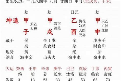 八字看婚姻感情|八字分析感情婚姻的步驟及方法